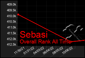 Total Graph of Sebasi