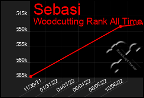 Total Graph of Sebasi
