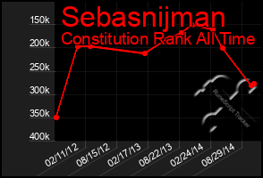 Total Graph of Sebasnijman