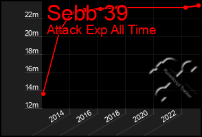 Total Graph of Sebb 39