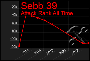 Total Graph of Sebb 39