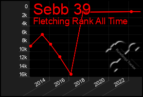 Total Graph of Sebb 39