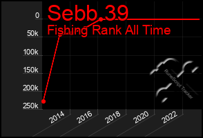 Total Graph of Sebb 39