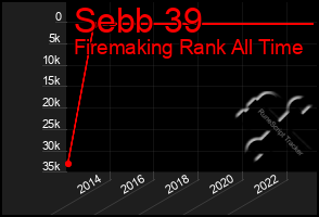 Total Graph of Sebb 39