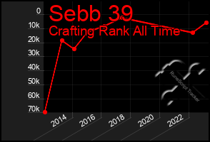 Total Graph of Sebb 39