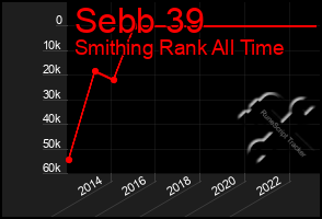 Total Graph of Sebb 39