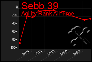 Total Graph of Sebb 39