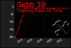 Total Graph of Sebb 39