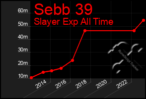 Total Graph of Sebb 39