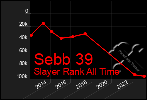 Total Graph of Sebb 39