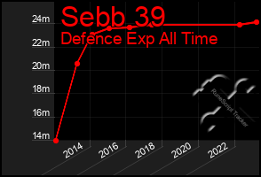 Total Graph of Sebb 39