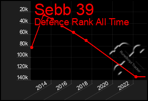 Total Graph of Sebb 39