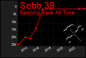 Total Graph of Sebb 39