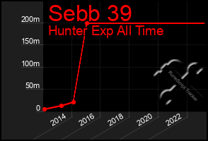 Total Graph of Sebb 39