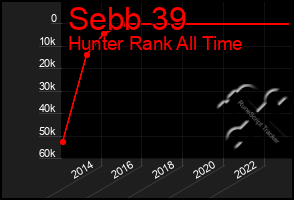 Total Graph of Sebb 39