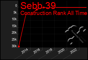 Total Graph of Sebb 39