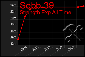 Total Graph of Sebb 39