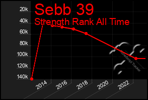 Total Graph of Sebb 39