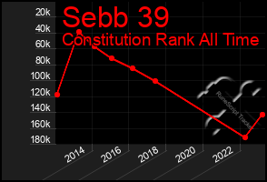 Total Graph of Sebb 39