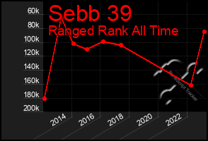 Total Graph of Sebb 39