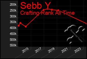 Total Graph of Sebb Y