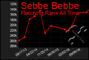 Total Graph of Sebbe Bebbe