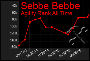 Total Graph of Sebbe Bebbe