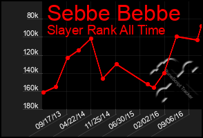 Total Graph of Sebbe Bebbe