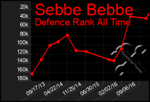 Total Graph of Sebbe Bebbe