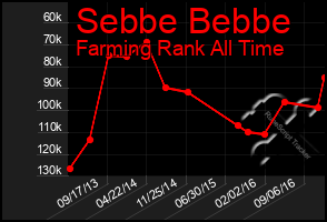 Total Graph of Sebbe Bebbe
