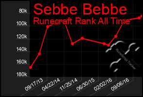 Total Graph of Sebbe Bebbe