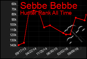 Total Graph of Sebbe Bebbe