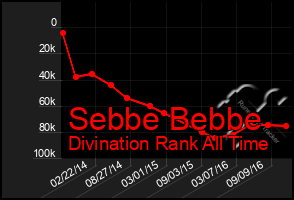Total Graph of Sebbe Bebbe
