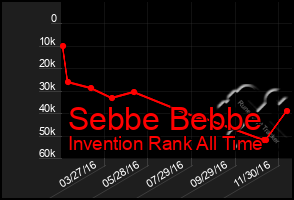 Total Graph of Sebbe Bebbe