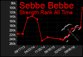 Total Graph of Sebbe Bebbe