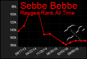 Total Graph of Sebbe Bebbe