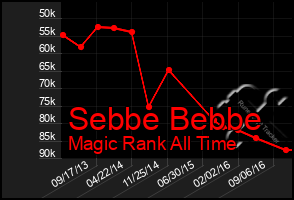 Total Graph of Sebbe Bebbe
