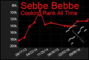 Total Graph of Sebbe Bebbe