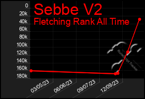 Total Graph of Sebbe V2