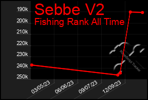 Total Graph of Sebbe V2