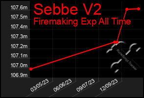 Total Graph of Sebbe V2