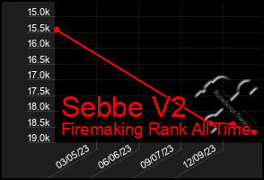 Total Graph of Sebbe V2