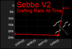 Total Graph of Sebbe V2