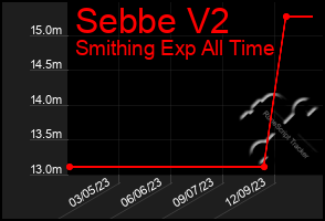 Total Graph of Sebbe V2