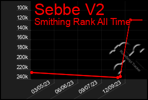 Total Graph of Sebbe V2