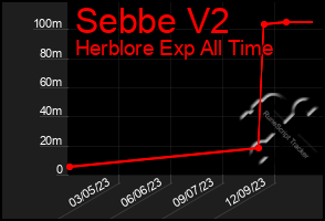 Total Graph of Sebbe V2