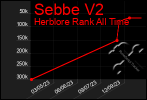 Total Graph of Sebbe V2