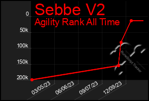 Total Graph of Sebbe V2