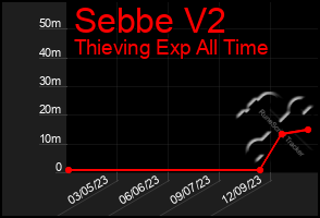 Total Graph of Sebbe V2