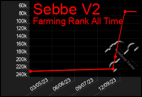 Total Graph of Sebbe V2